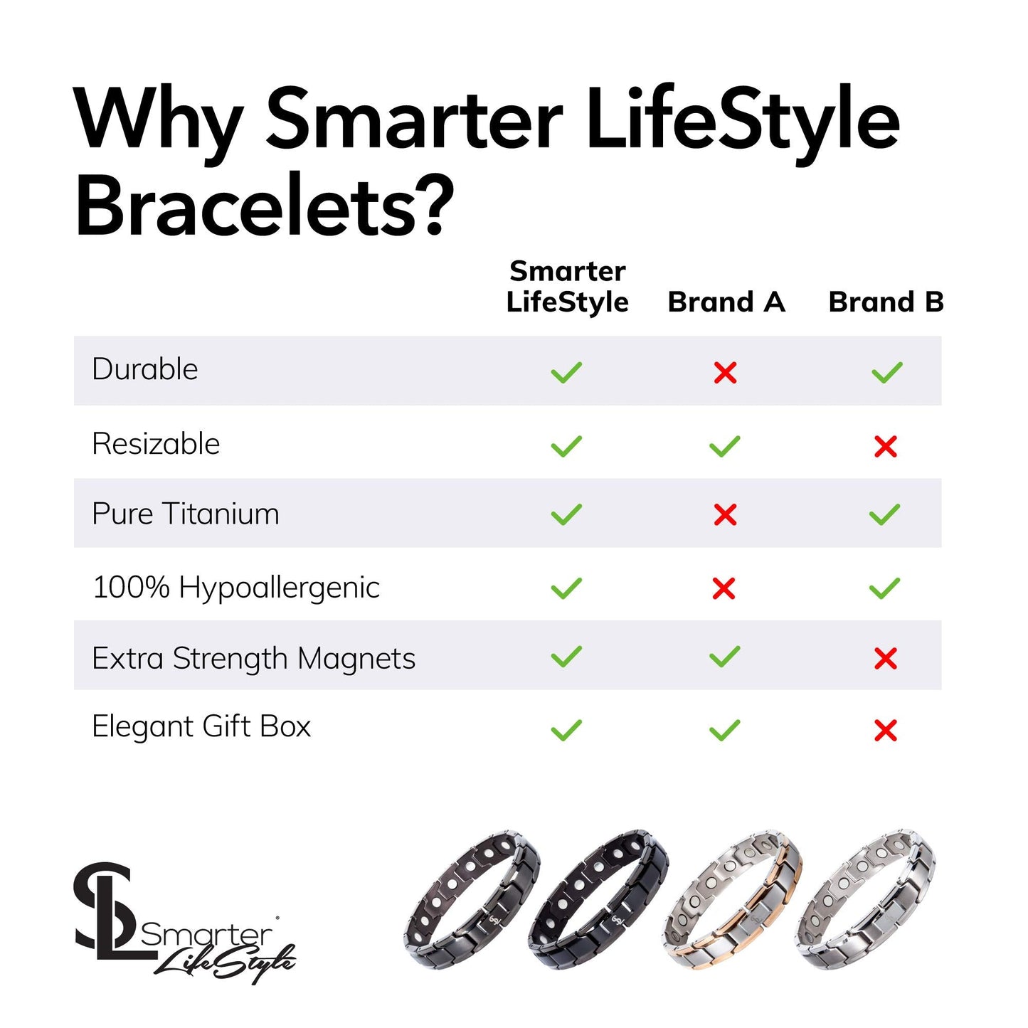Smarter LifeStyle Elegant Titanium Magnetic Anklet for Men And Women - Adjustable Bracelet Length with Sizing Tool for Perfect Fit, Magnetic Ankle Bracelet (Silver)
