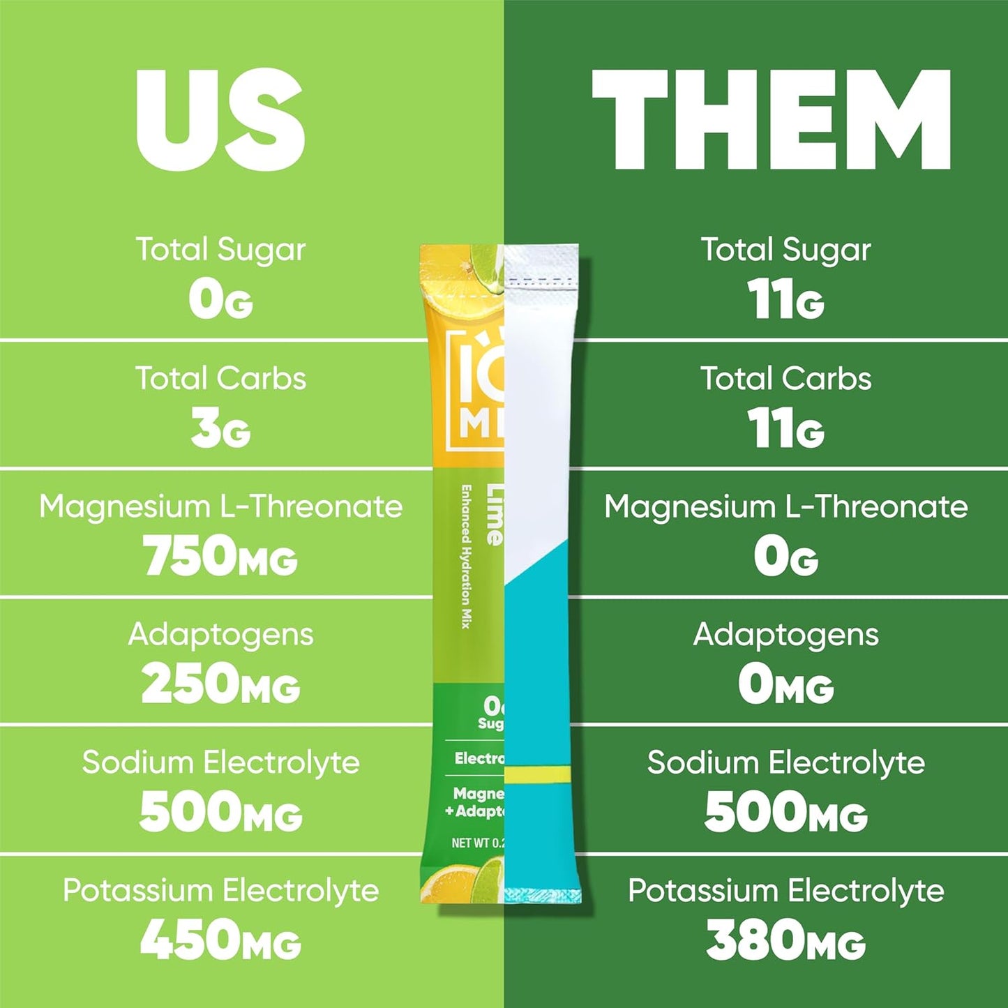 IQMIX Hydration Electrolyte Powder – 4-in-1 Formula for Hydration, Mental Clarity, Mood and Recovery – Sugar-Free Drink Mix, Keto, Magnesium L-Threonate, Lion’s Mane – 40 Count Variety Pack