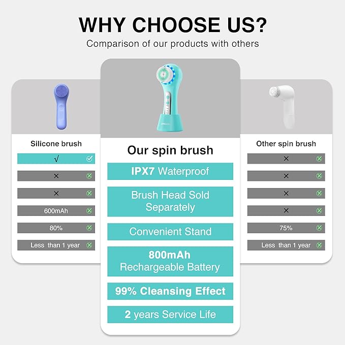 Face Scrubber Exfoliator,Facial Cleansing Brushes Rechargeable IPX7 Waterproof with 5 Brush Heads,Electric Face Spin Brush for Exfoliating, Massaging and Deep Cleansing (Blue+White)