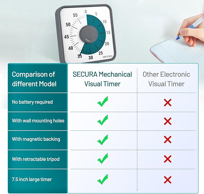 Secura 7.5 Inch Visual Timer, 60 Minute Visual Oversize Countdown Timer for Kids and Adults, Durable Mechanical Time Management Tool (Dark Green)
