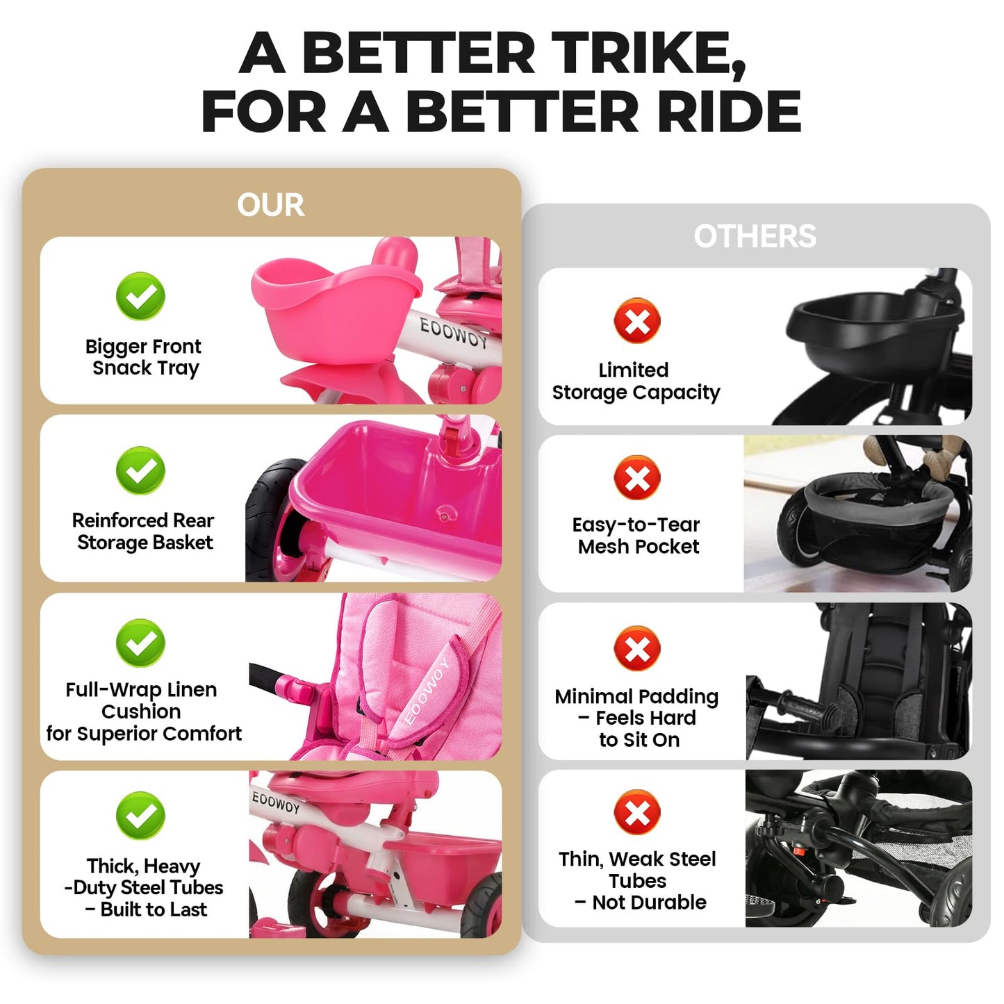EOOWOY Toddler Tricycle with Push Handle, 7 in 1 Stroller Trike with 360° Swivel Seat, Reclining Backrest, All-Terrain Wheels, Dual Brakes, Canopy & Storage, Gift for Kids 18 Months to 5 Years, Pink