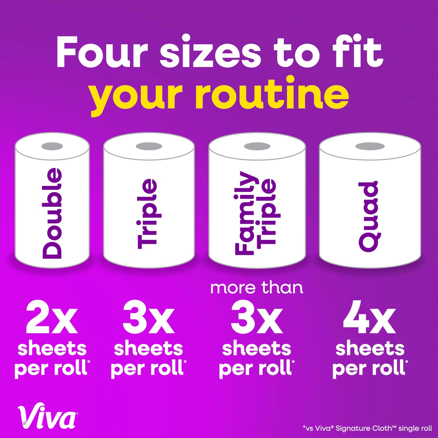 Viva Signature Cloth Paper Towels, Task Size, 16 Family Triple Rolls, 141 Sheets per Roll (Packaging May Vary)