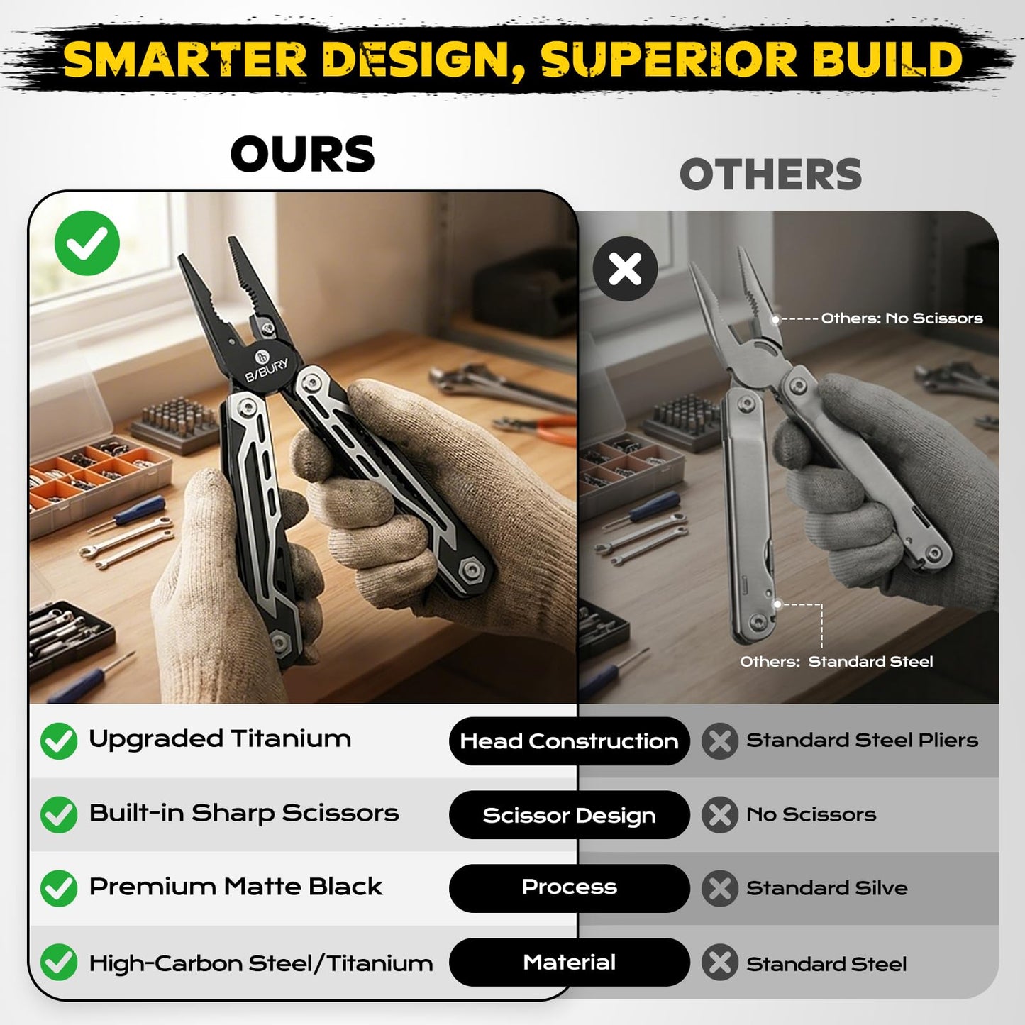 BIBURY Multitool, 21-in-1 Stainless Steel Pocket Tool with Scissors, Spring-Loaded Pliers with Sheath for Outdoor, Survival, Camping, Home Repair, Gifts for Men
