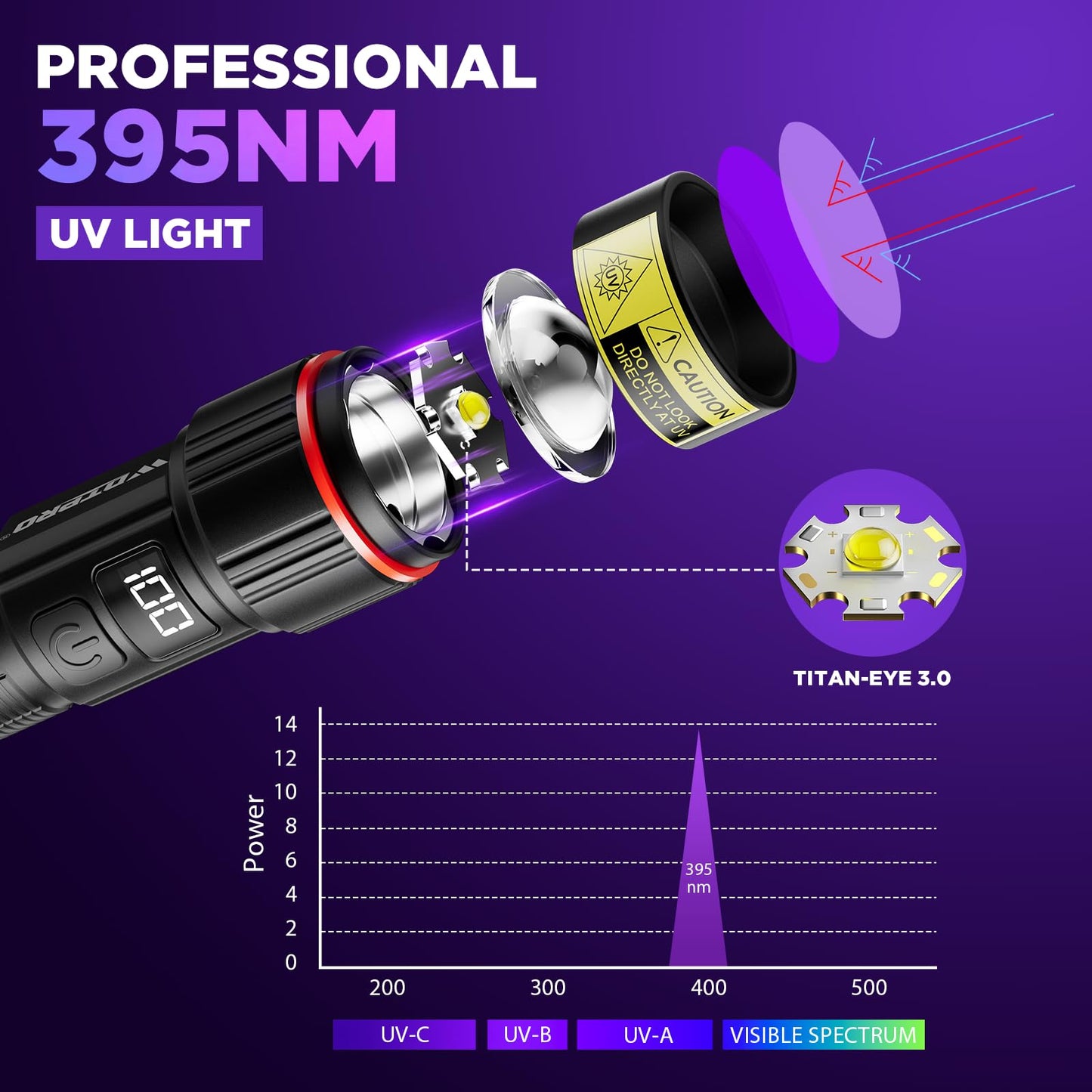 WdtPro UV Flashlight 395nm Super Bright, Rechargeable Black Light with LCD Display, IP65 Zoomable UV Light with Clip, Powerful Portable Blacklight for Pet Urine Stains, Scorpions, Resin Curing