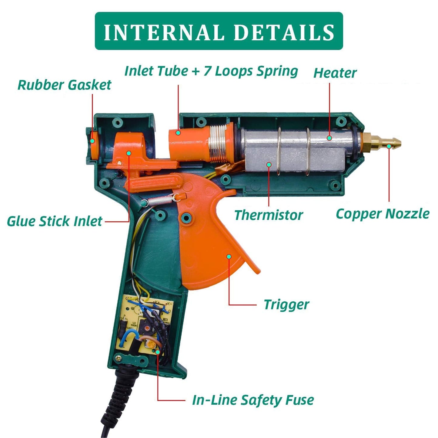 Full Size Hot Glue Gun, 150 Watts with 6 Copper Nozzles Temperature Adjustable Craft Repair Tool Professional Melting Glue Gun DIY Thermo Tool Include 5Pcs Highly Viscous Glue Sticks Luxury Set
