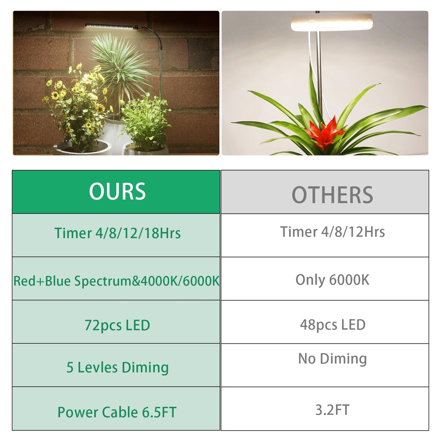 Juhefa LED Grow Light, 6000K Full Spectrum Gooseneck Plant Growing Lamp for Indoor Small Mini Plants, Auto On/Off Timer 4/8/12/18Hrs & 3 Colors Spectrum-2 Pack