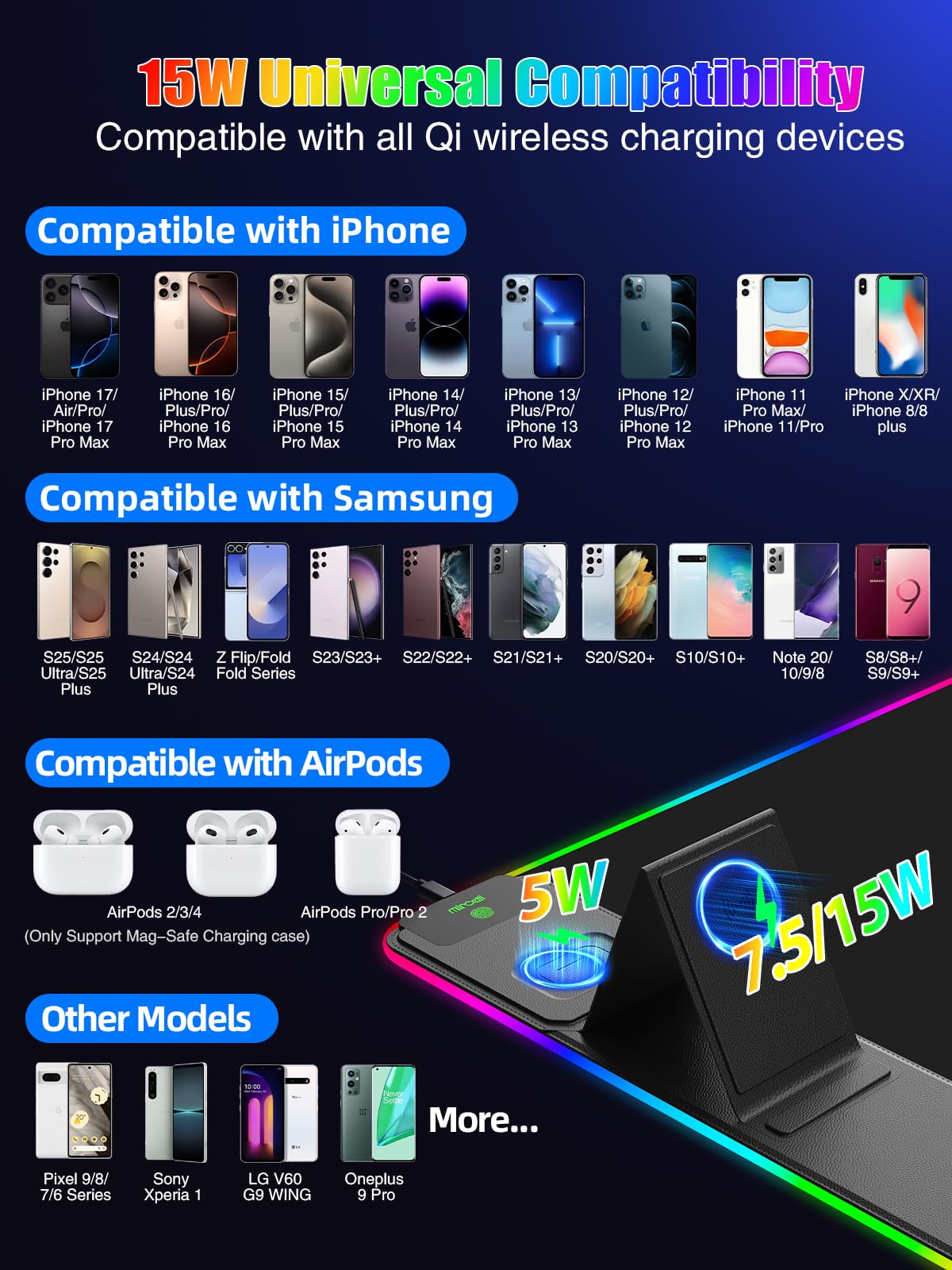 Mouse Pad with Foldable Phone Holder & Wireless Charger, XXL RGB Gaming Mousepad 31.5"x15.8" Large Desk Mat for Keyboard, Black Desk Pad with Dual Qi Charging Station | 11 Colors 5 Modes | Waterproof