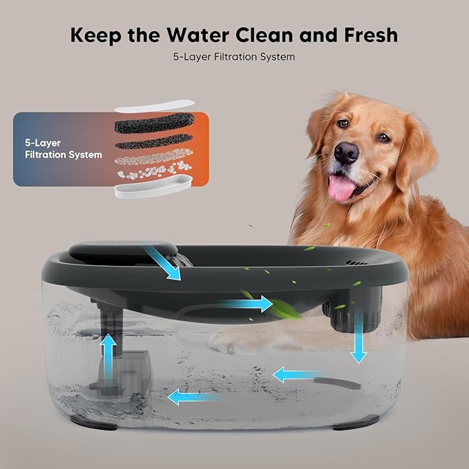 WOPET Dog Water Fountain for Large Dogs, 6L/205oz/1.6Gal Automatic Dog and Cat Water Fountain, Pet Water Dispenser with Filters (Charcoal Dog Fountain+5 Filters)