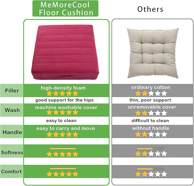 MeMoreCool Square Floor Pillow – 22"x22" Wine Meditation Cushion with 5" Thick Foam Plush Tufted Cover | Machine Washable | Yoga & Seating for Adults and Kids