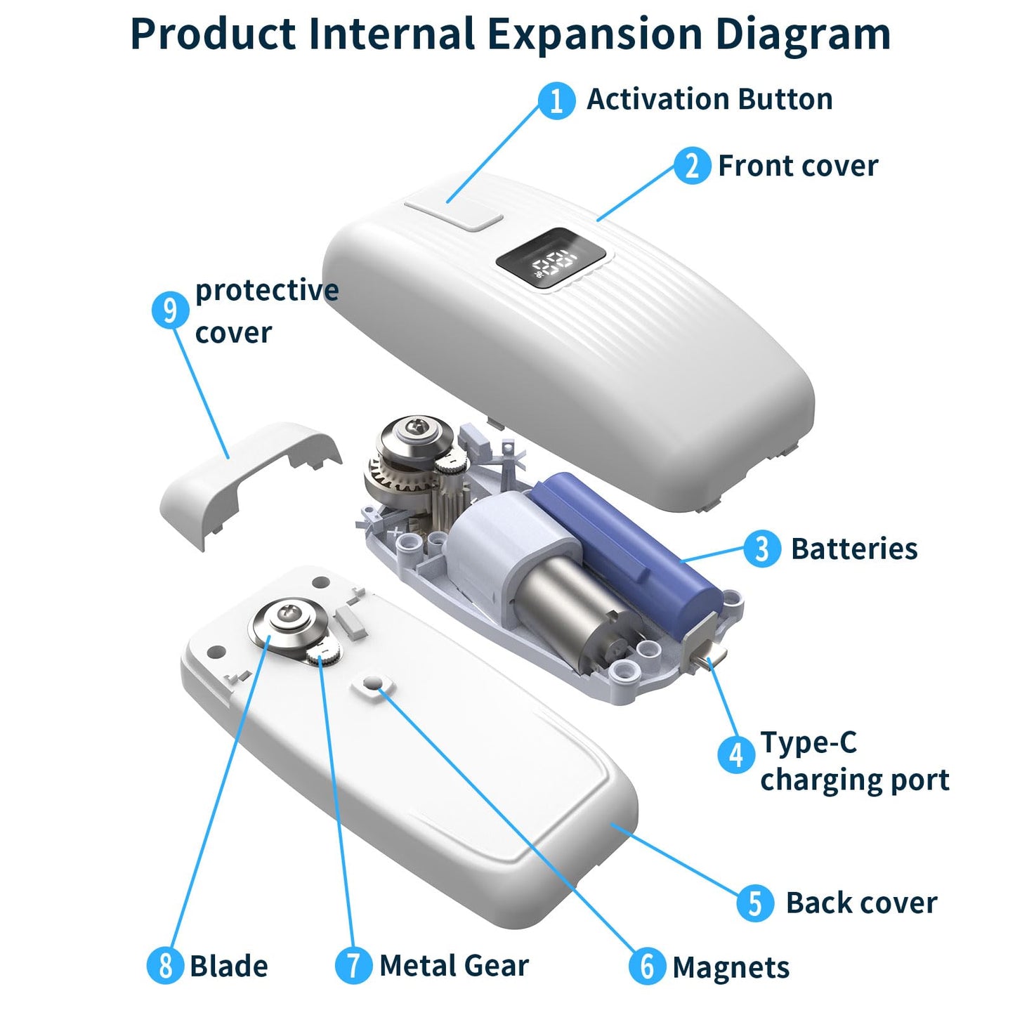 Electric Can Opener with LED Display, USB Rechargeable Electric Can Opener for Seniors & Arthritis, One-Touch Automatic Can Opener, Hands-Free, Smooth Edge, Compact, Cordless