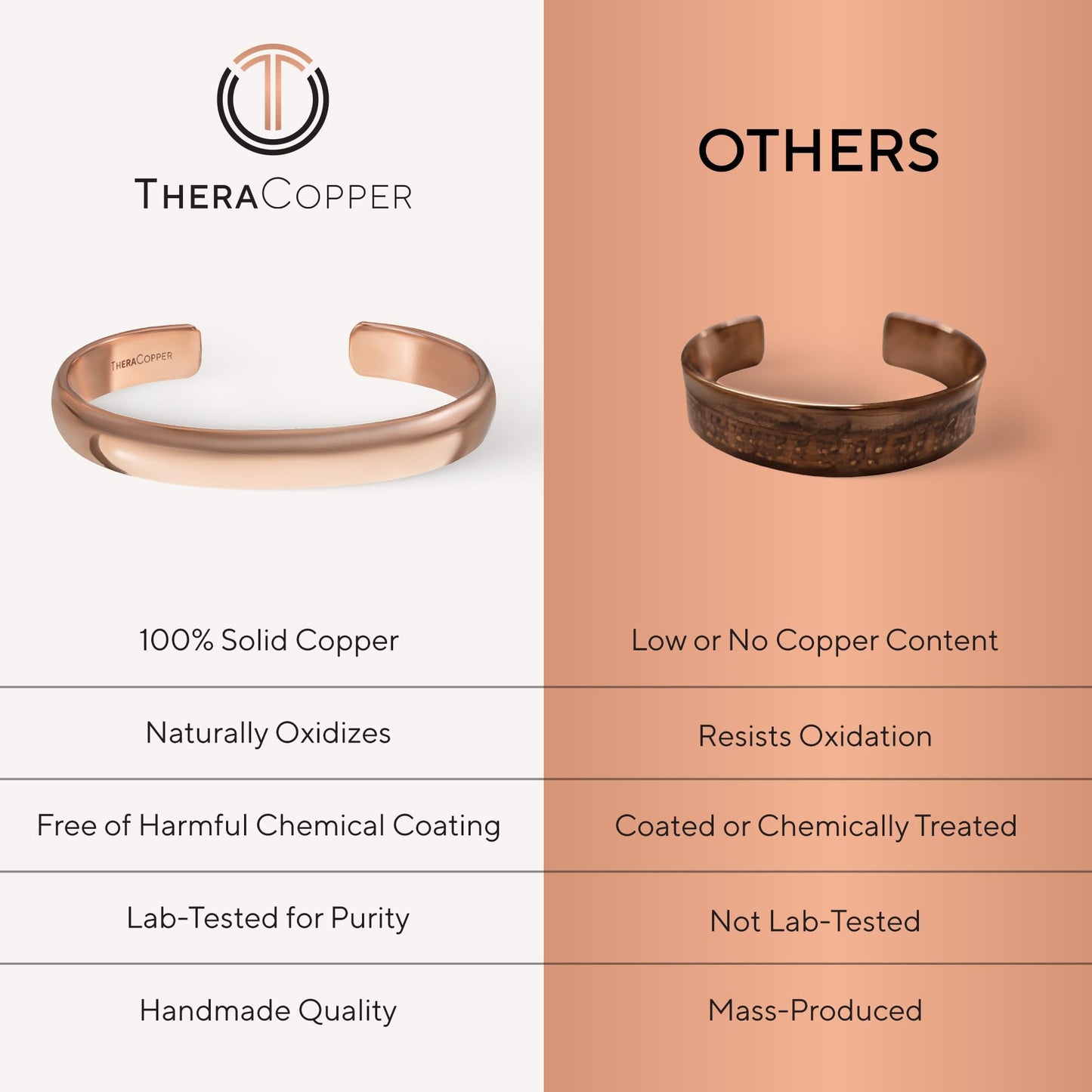 TheraCopper Copper Bracelet for Men & Women — 100% Pure Copper Bracelets — Raw, Solid & Uncoated Authentic Handmade Tibetan Bracelet Cuff Bangles (Plain)