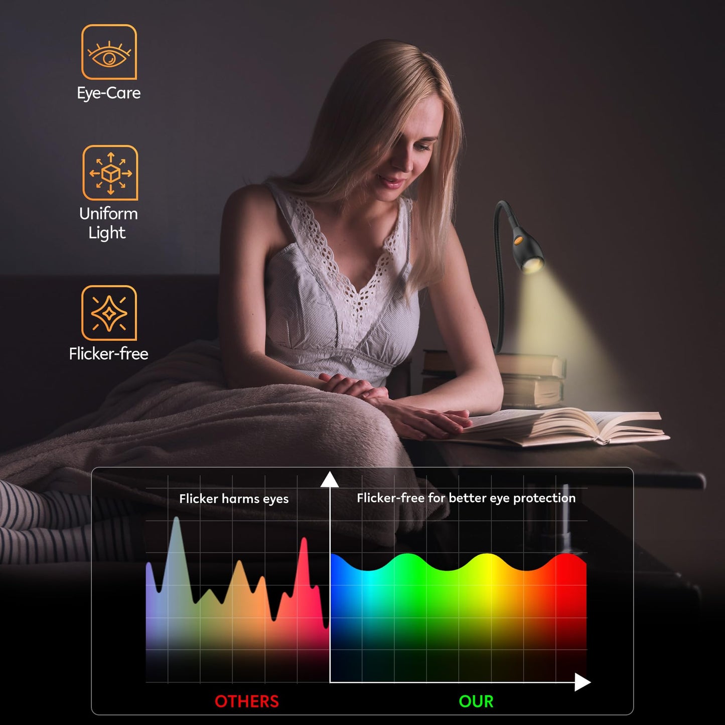 acegoo Minimalist Reading Light for Bed Headboard Dimmable Book Light Clip on Lamp with USB-C Adapter, Flexible Neck & Handy Lamp Head Switch, CRI 90+