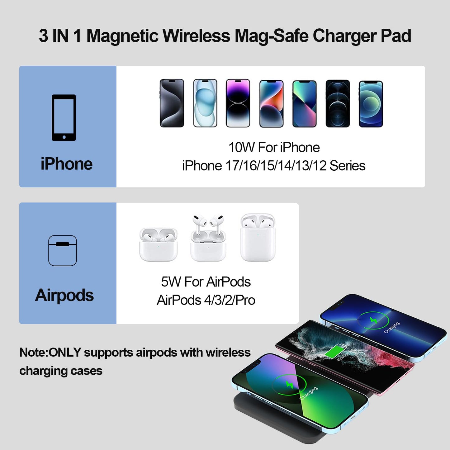Magnetic Wireless Charger Pad - 3 in 1 Fast Mag-Safe Charging Station for iPhone 17/16/15/14/13/12 Series, AirPods 4/3/2 Pro, 15W Wireless Charging Mat/Pad for Apple Multiple Devices(with Adapter)