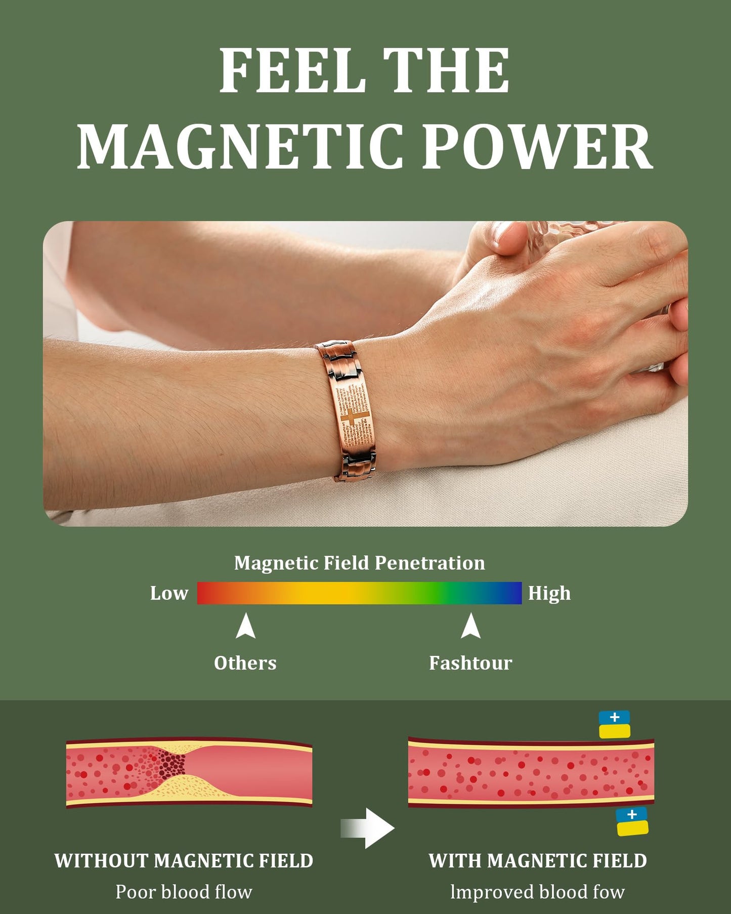 Fashtour Copper Cross Bracelet for Men - Ultra Strength Magnetic Mens Cross Jewelry Set - Adjustable Magnetic Bracelet with Sizing Tool Jewelry Box (Copper587AC)