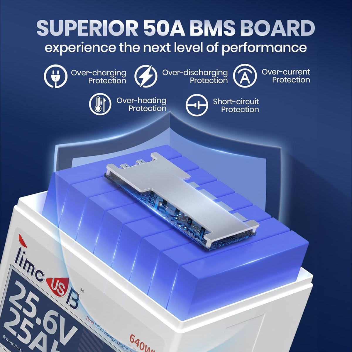 24V 25Ah LiFePO4 Battery, 2C High Discharge Rate Built-in 50A BMS 640Wh Lithium Battery, 1280W Continuous Load Power for Mobility Scooters, Electric Wheelchairs, Farm Equipment, etc