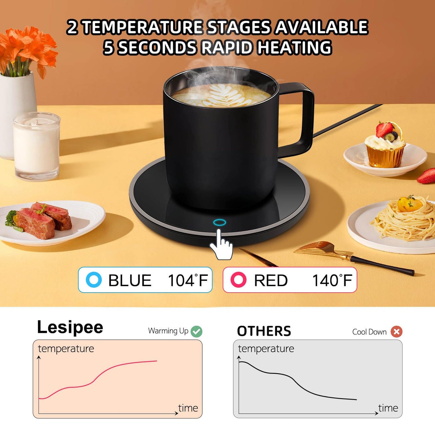 Lesipee Mug Warmer, Coffee Cup Warmer for Desk with Auto Shut Off, Candle Warmer, Electric Beverage Warmer Plate for Tea, Cocoa & Coffee, 2 Temperature Settings, for Office Home