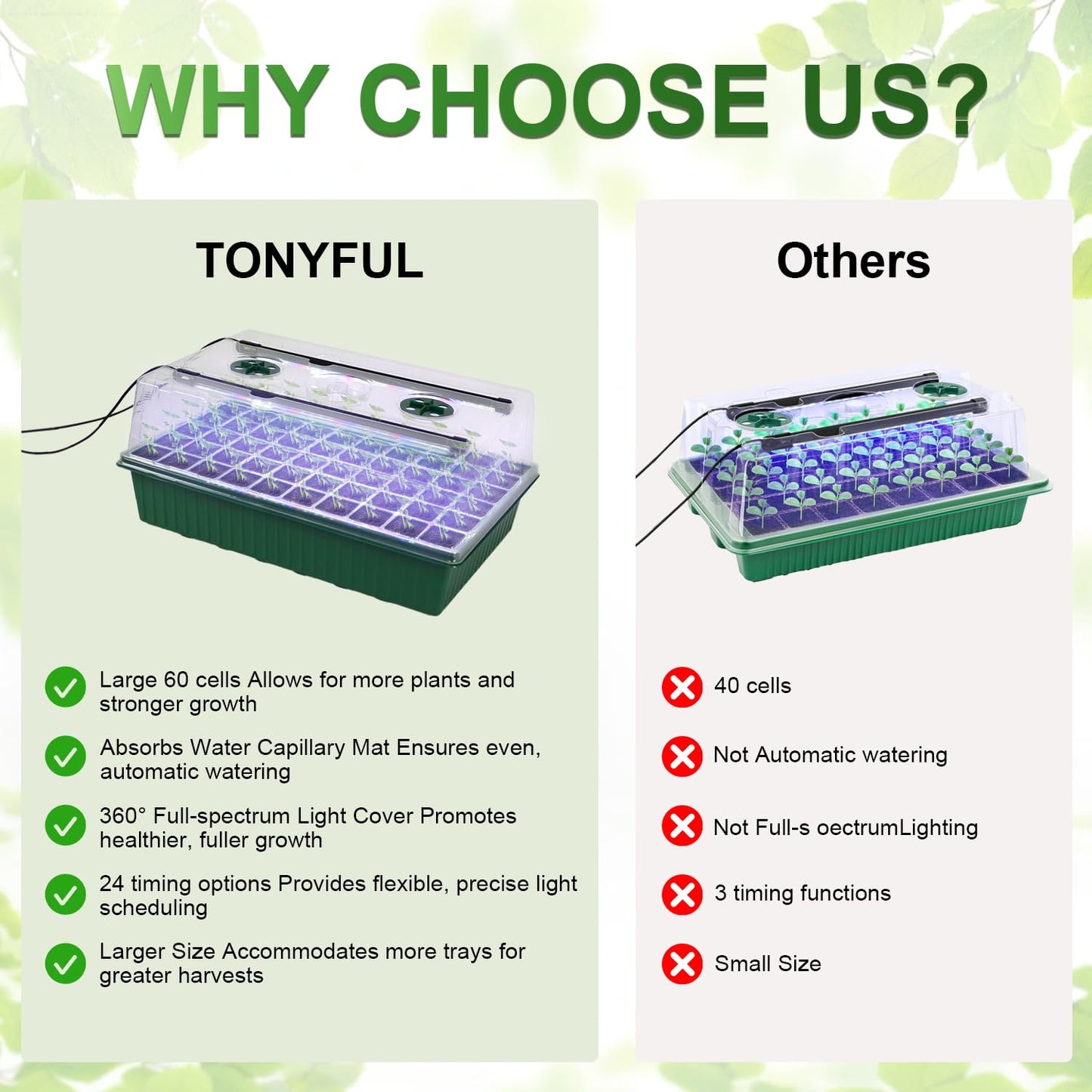 TONYFUL Seed Starter Tray with Grow Light, 60-Cell Seed Starter Kit with 4.07” Humidity Dome, Indoor Seedling Starter Tray, Seed Starting Tray for Plant Germination, Seeds Growing