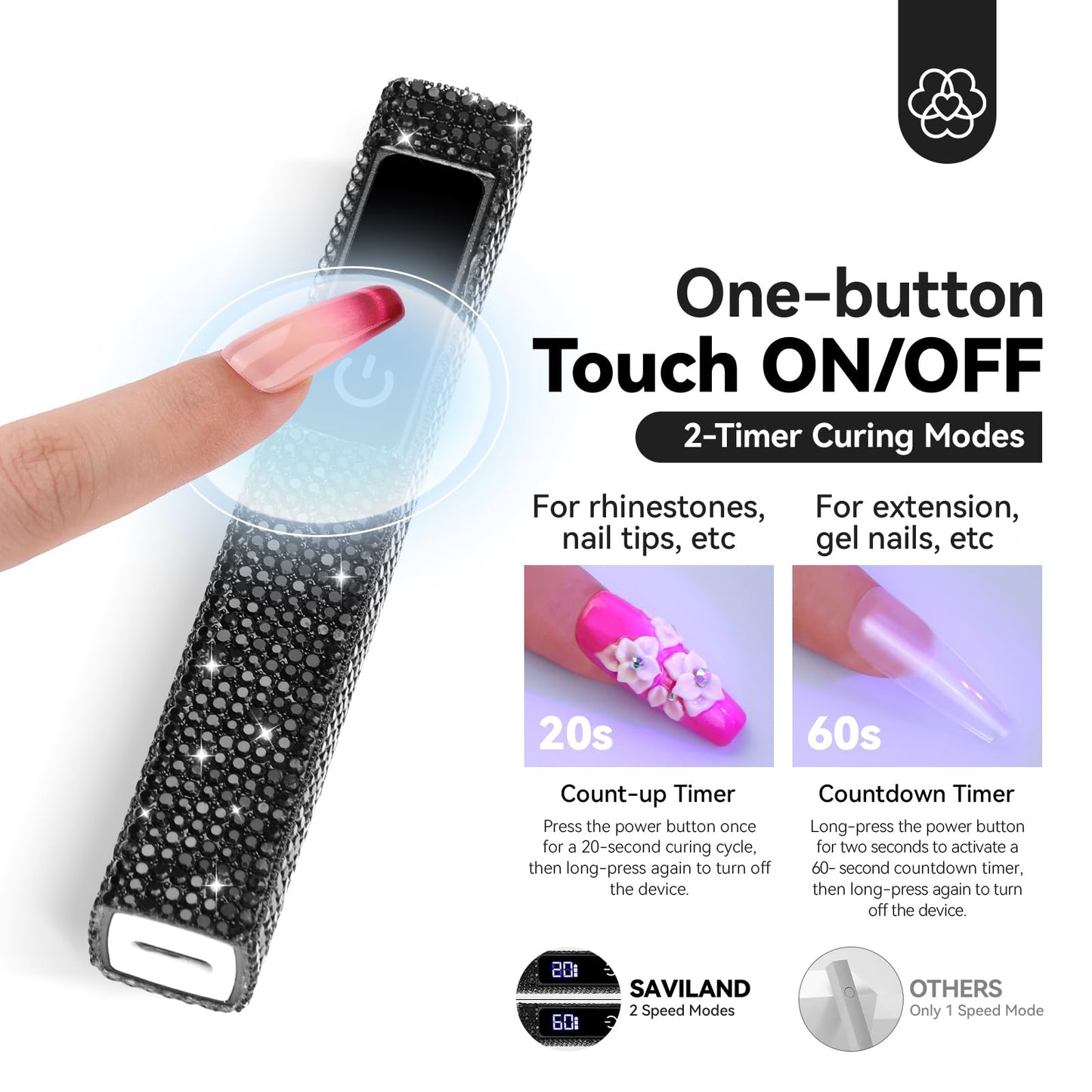 SAVILAND Black U V Light for Gel Nails: Handheld 12W 8X Speed Nail Flash Cure Lamp with Dual Timer & Touch Screen & LCD Display Screen Portable 400 mAh LED Flash Cure Light Nail Art Home