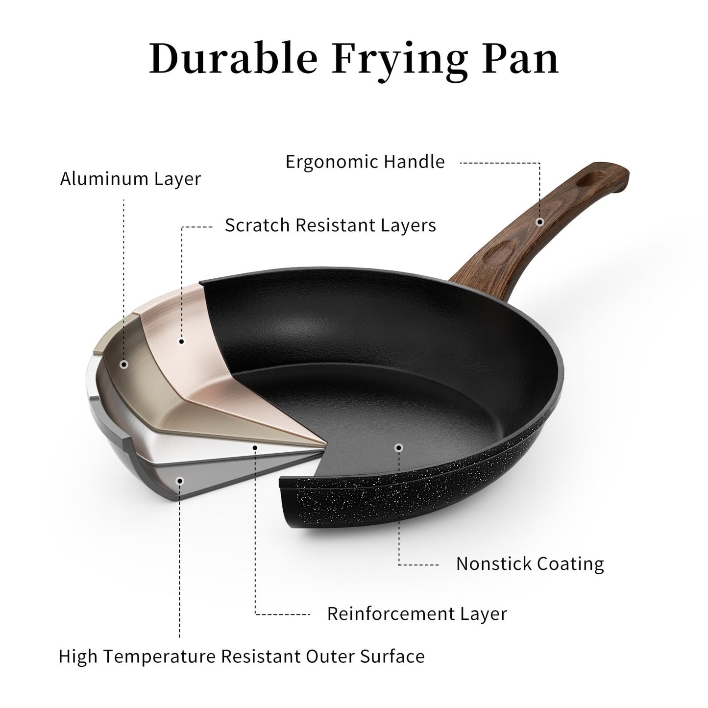 Frying Pan Set - 3 Pcs Nonstick Skillets With Lids, PFOA Free, Induction Compatible, Black