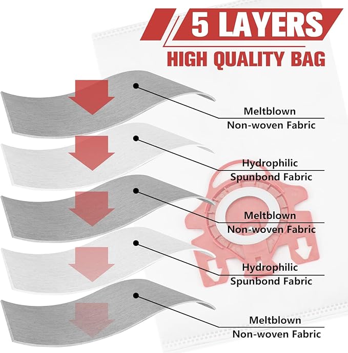 3D Airclean Dust Bags Replacement for Miele FJM Vacuum Compact C2 Compact C1 Complete C1 S241 S290 S300i S500 S700 S4 S6 Series (Pack of 10) with 3 Motor Protection Filters 3 Air.Clean Filters