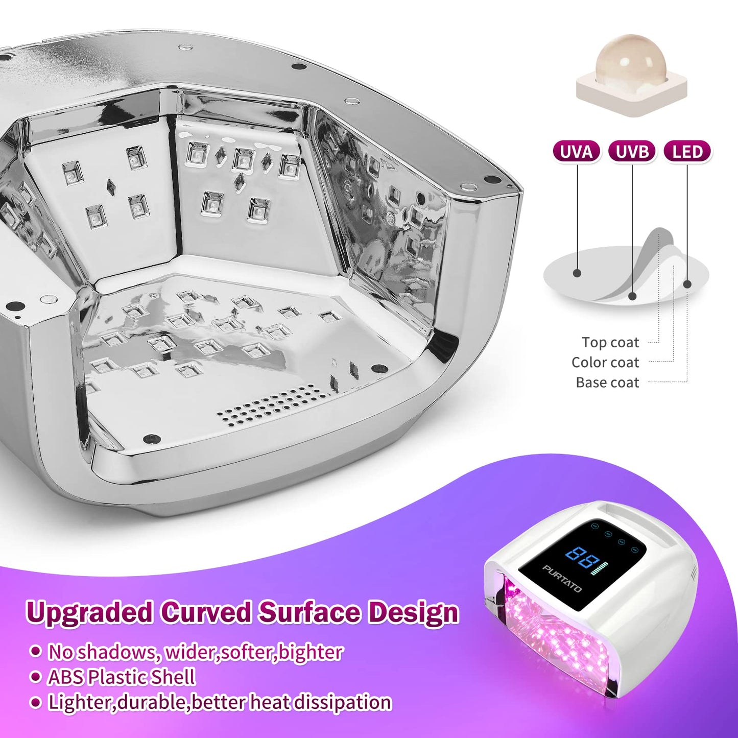 PURTATO Professional Rechargeable 96W UV LED Portable Cordless UV Light for Nail Lamp Machine with Removable Stainless Steel Bottom,4 Timer Setting and Smart Sensor Nail Dryer (White)