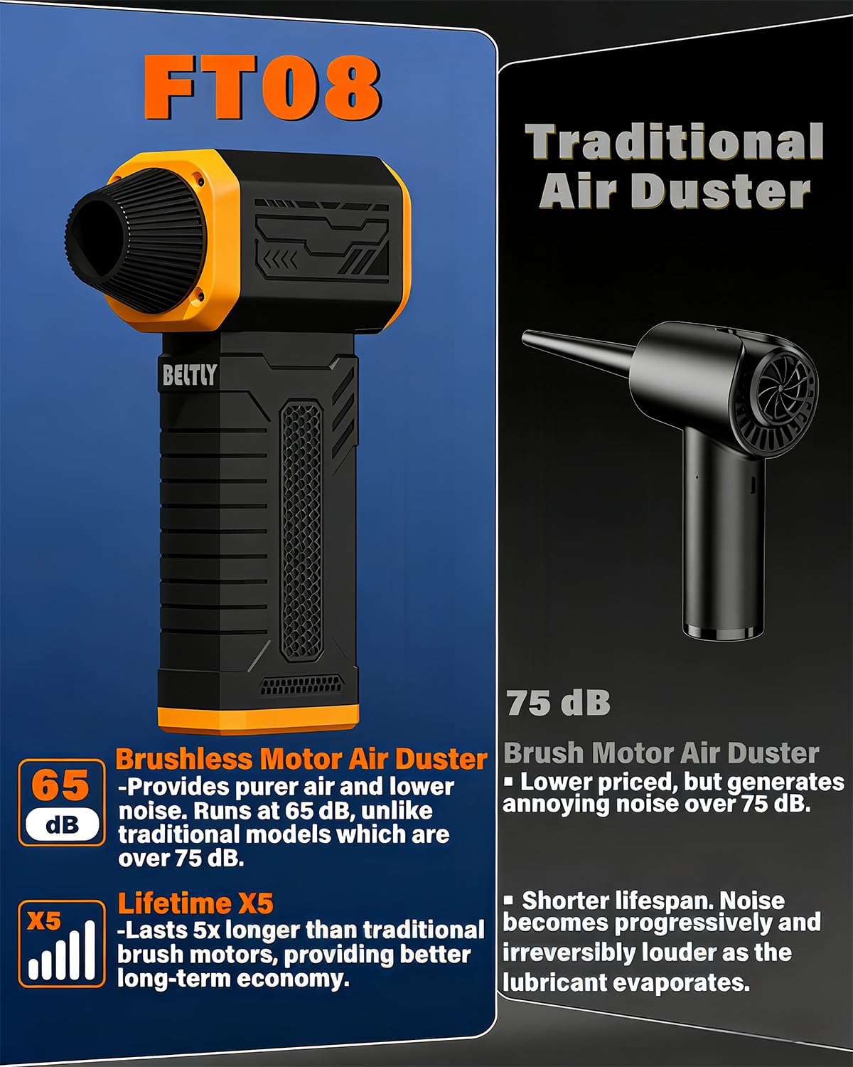 Compressed Air Duster, 130K RPM Powerful Cordless Electric Mini Blower with Display, 10-Gear Adjustable Jet Fan with Fast Charging, Rechargeable Dust Blower for Home, Outdoor and Car (Black, Blow)