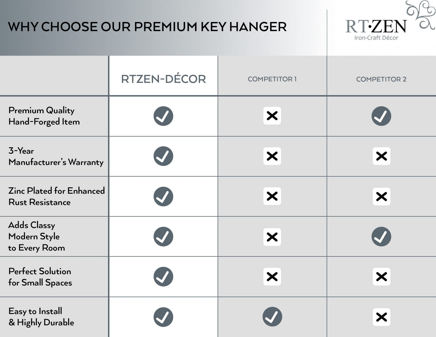 RTZEN Farmhouse Small Key Holder for Wall - Handcrafted Swirl Decorative 5 Key Hooks for Home Entryway - Wrought Iron Wall Mount Rack Purse Coat and Leash Holder or Organizer (Vertical Black)