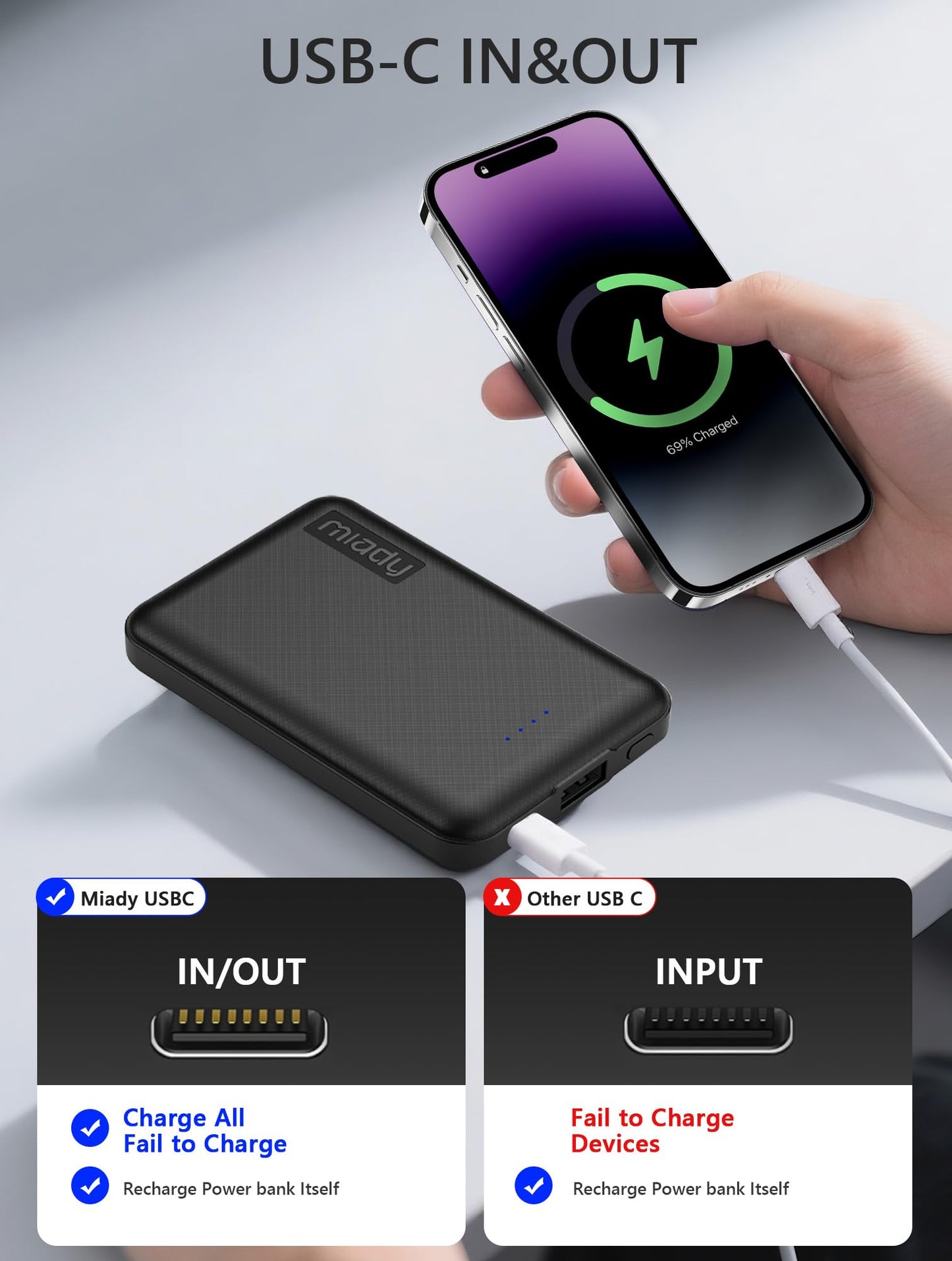 Miady 2-Pack 5000mAh Mini Portable Charger, 5V 2.4A USB-C Output Fast Charging Power Bank for Travel Small Battery Pack Compatible with iPhone 17/16/15 Galaxy S24/S22 iPad Android etc (White+Black)