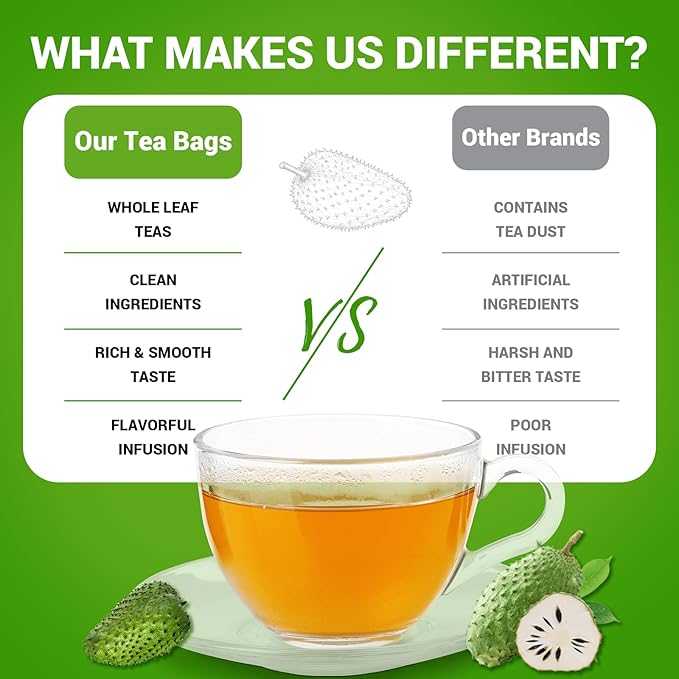 Soursop Graviola Leaf Tea Bags - Caffeine & Sugar Free, 20 Teabags