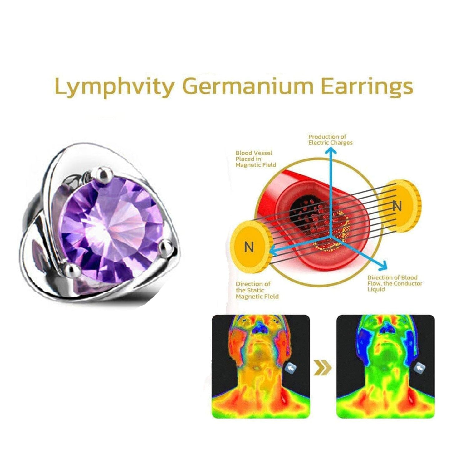 Lymphatic Earrings for Women Negative Lon Lymph Detox Earrings Lymphvity Germanium Earring Drainage Slimming Jewelry Gift (Purple)