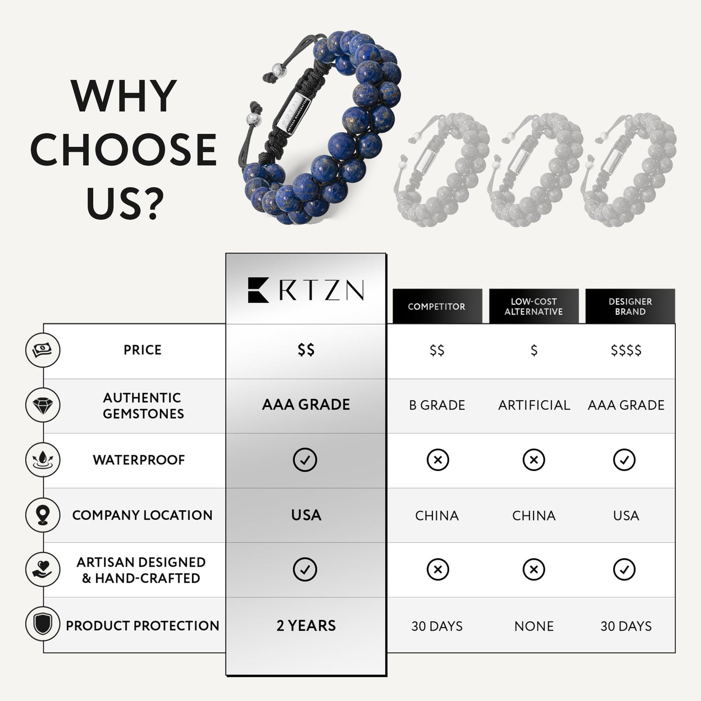 RTZN® Lapis Lazuli Bracelet for Men – Premium Artisan Handcrafted Authentic Blue Lapis Lazuli Mala Bead Bracelet – Adjustable Beaded Bracelets for Men (Morocco)