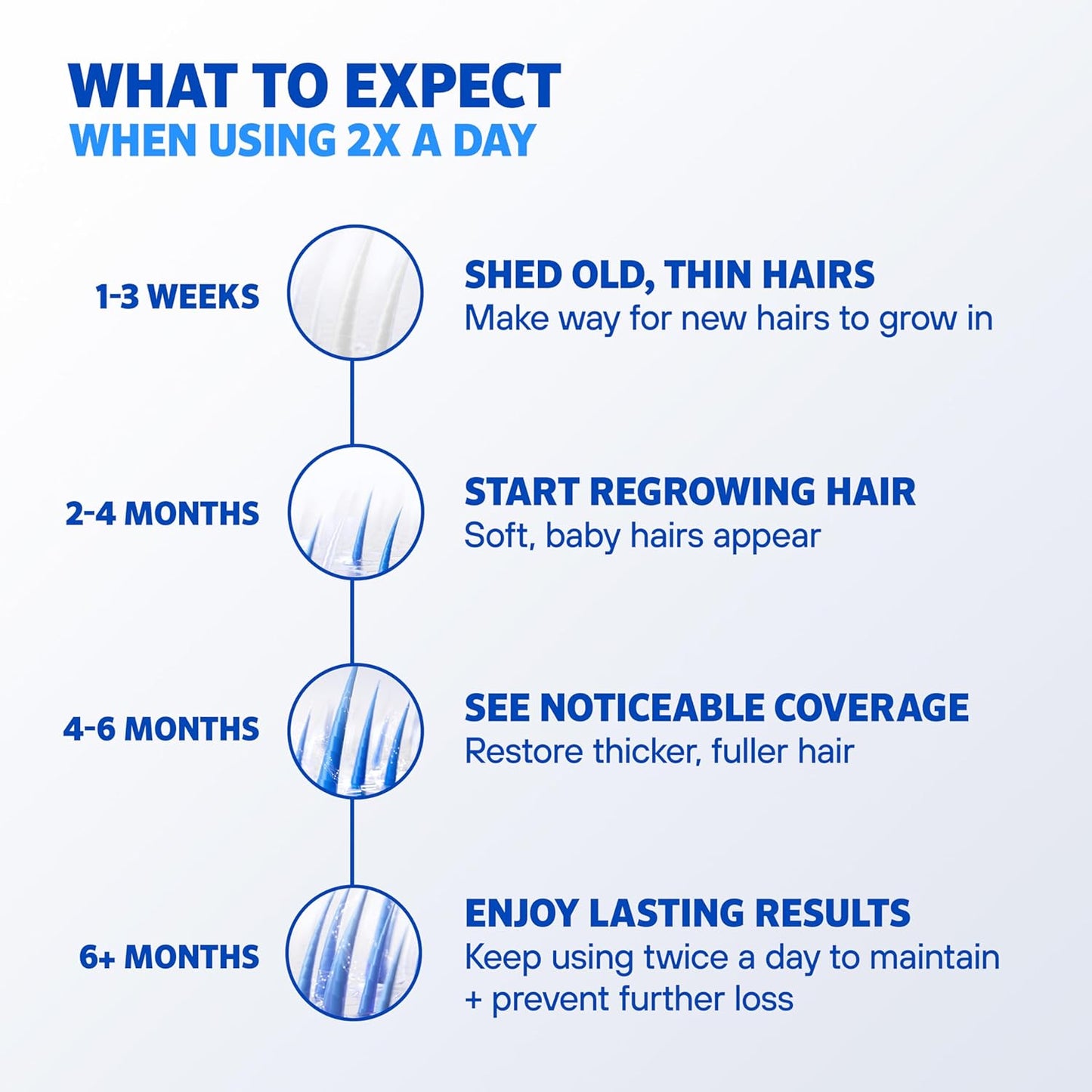 Men's Rogaine 5% Minoxidil Foam for Hair Regrowth, Topical Hair Loss Treatment for Men to Regrow Fuller, Thicker Hair, Unscented Minoxidil Topical Aerosol, 3-Month Supply, 3 x 2.11 oz