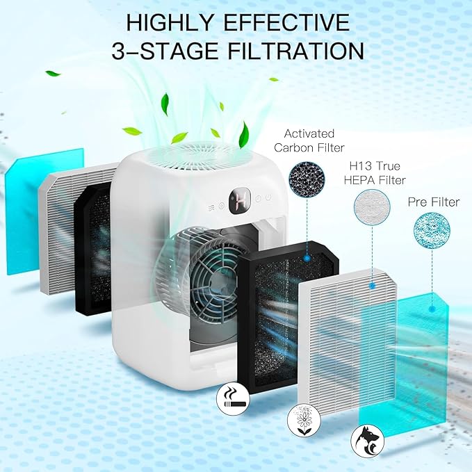 Aircillin Air Purifiers for Home Bedroom Up to 908 Sq Ft, Air Purifiers with HEPA Filter Aromatherapy,Turbo Boost Button, Sleep Mode, White
