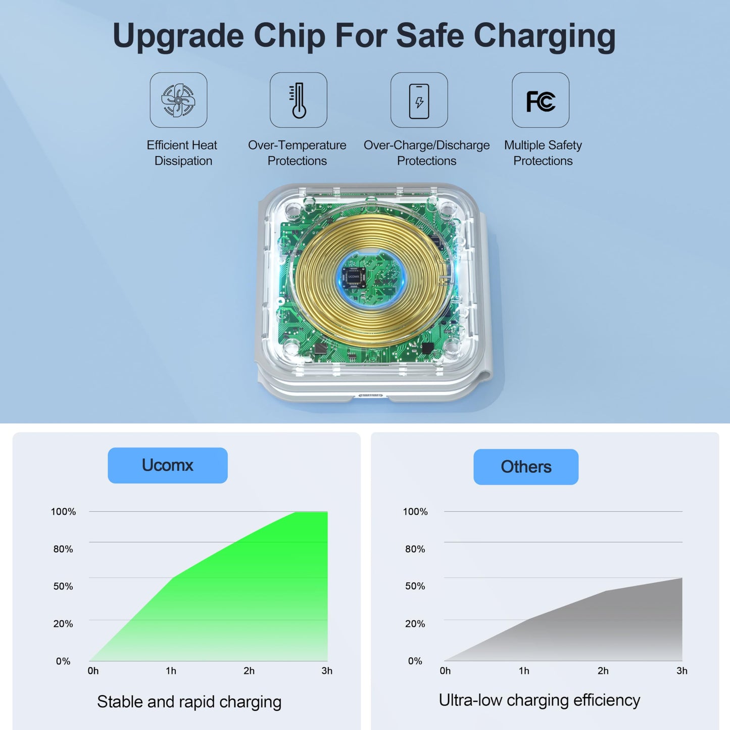 UCOMX 3 in 1 Charging Station for Multple Devices,Foldable 3 in 1 Wireless Charger for Travel,NANO Wireless Charging Station for iPhone17 16 15 14 13 12 Pro Max/Watch 10 9 8 7 6 5 4 3 Ultra/AirPod Pro