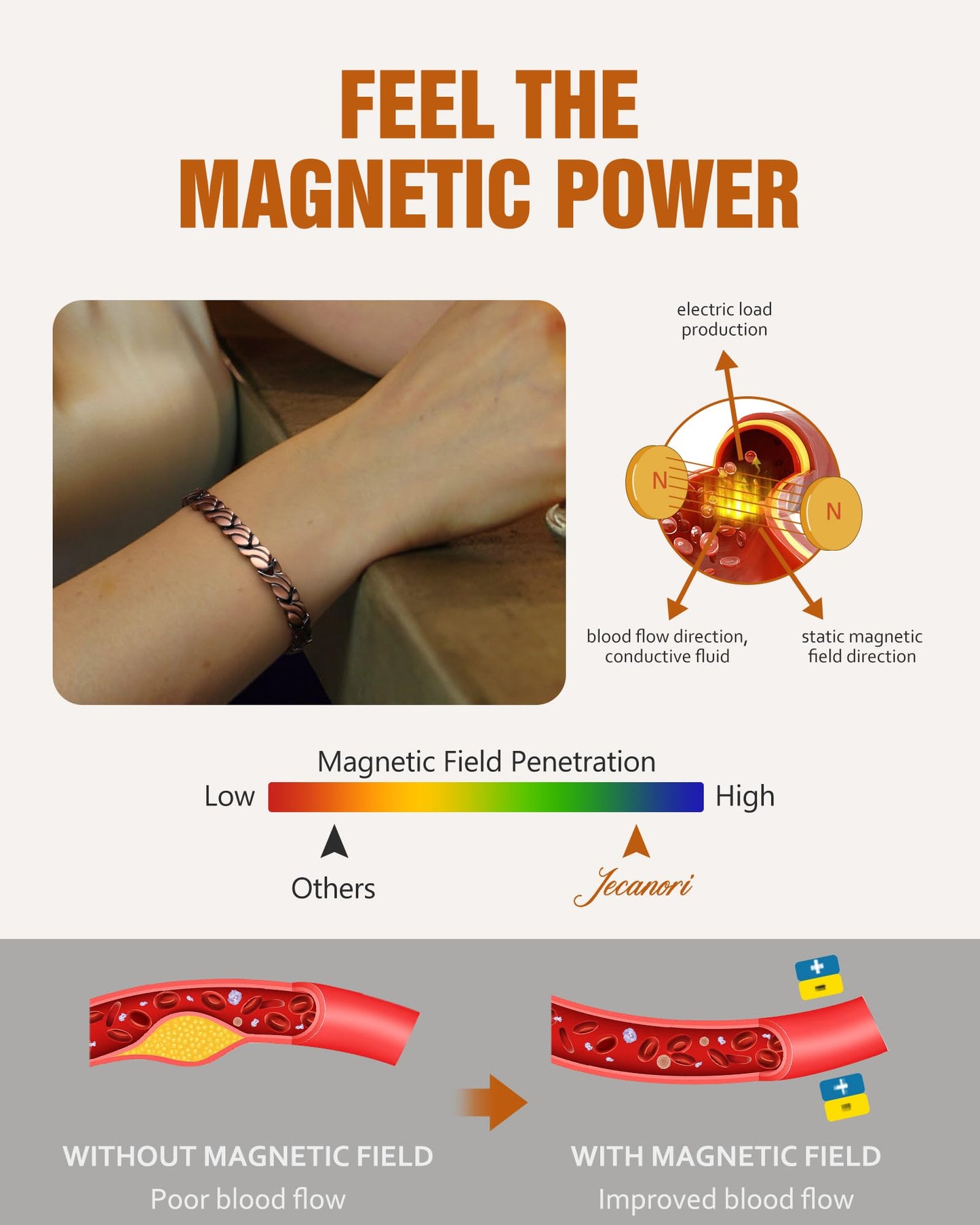 Jecanori 99.99% Pure Copper Bracelets for Women, Copper Magnetic Bracelets With Ring, Ideal Gift