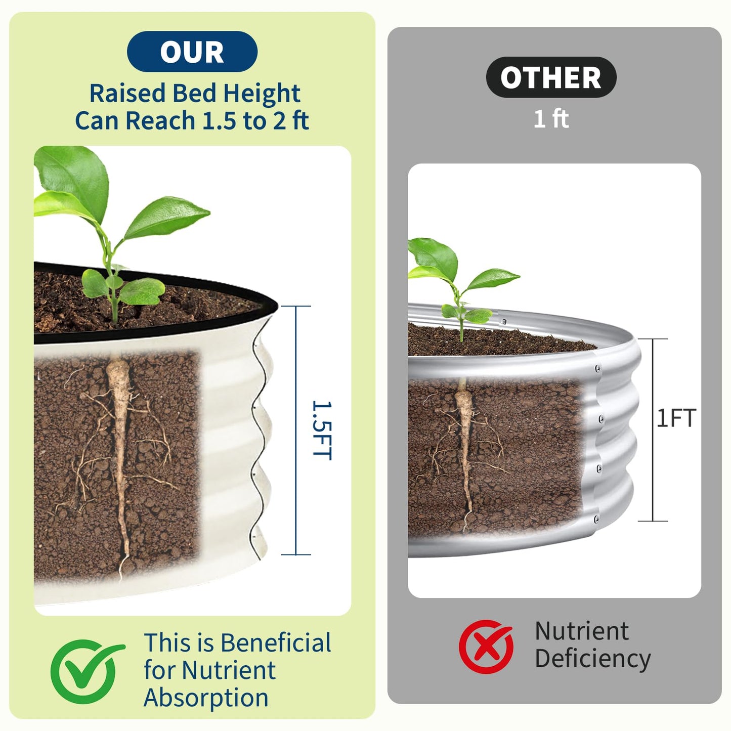 Garvee 2 Pack 10x4x1.5ft Galvanized Raised Garden Bed Kit, Oval Metal Planter Boxes with Anti-Cut Safety Edges, Rust-Resistant Deep Root Planters for Outdoor Vegetables, Flowers, Herbs, Beige