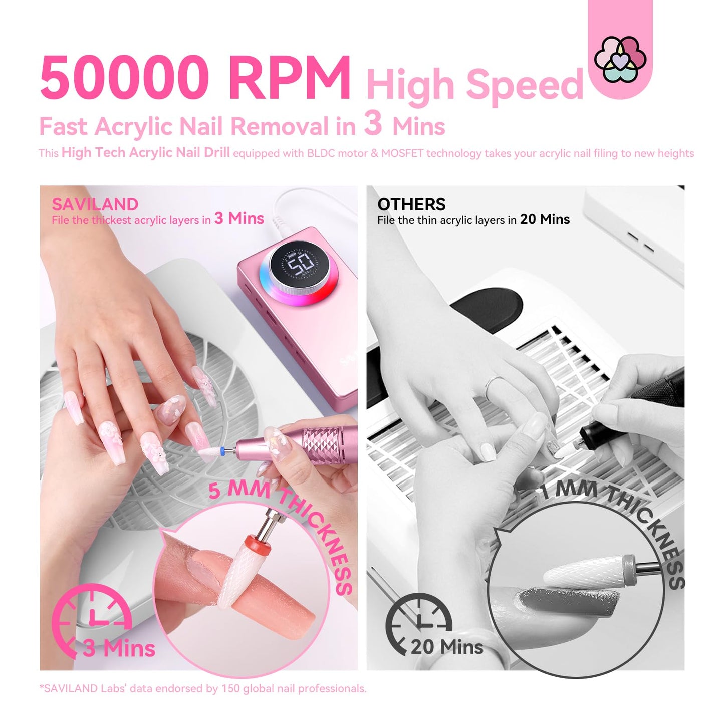 SAVILAND 50000RPM Professional Electric Nail Drill: 2026 Portable Nail Buffer Nail Drill Kit for Nail Tech Arylic Nail Tools Elec