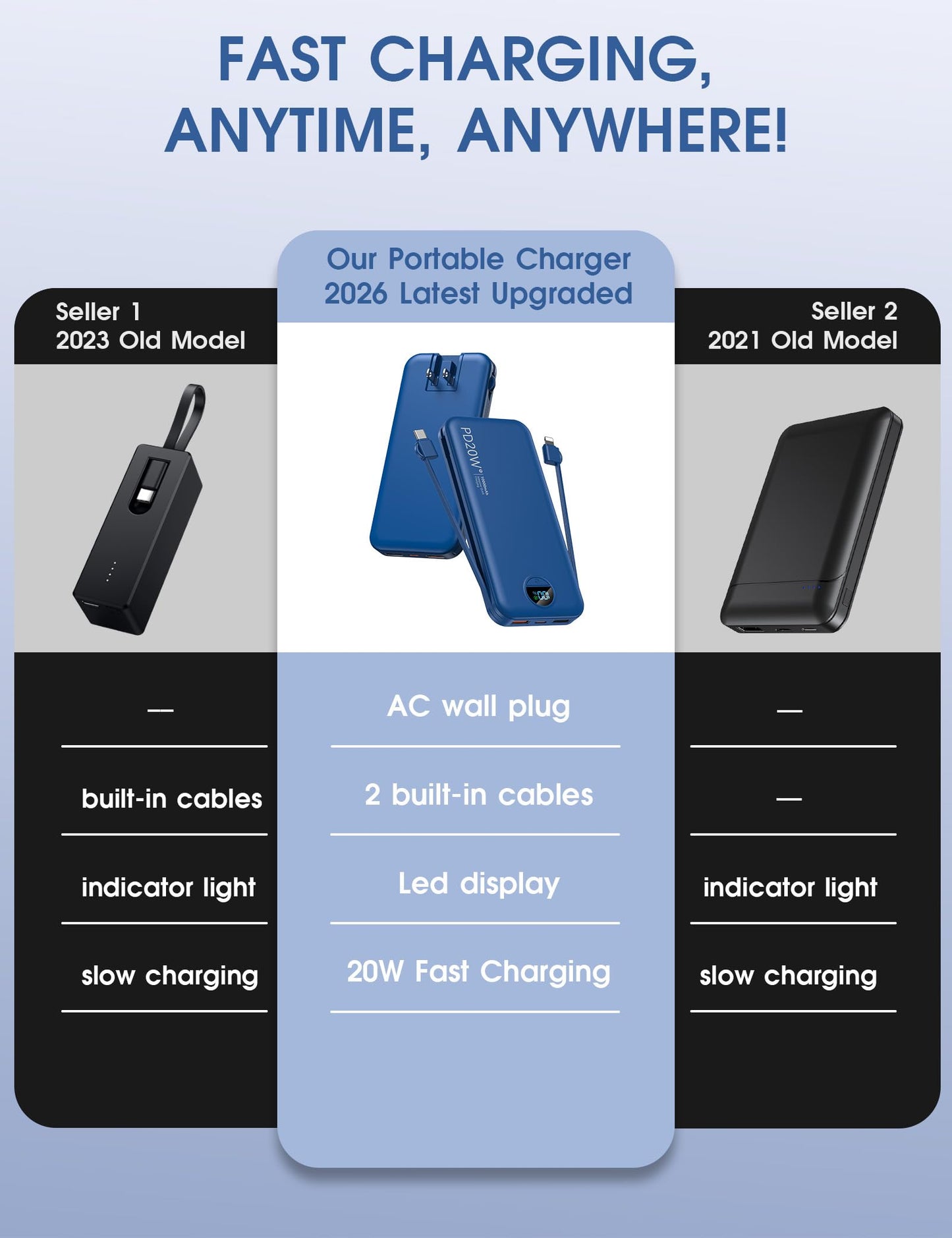 citicr Portable Charger Power Bank, 10000mAh PD20W USB C Fast Charging with Built-in Cables & Wall Plug, 5-in-1 External Battery Pack with LED Display, Perfect Backup for iPhone, iPad, Samsung Navy