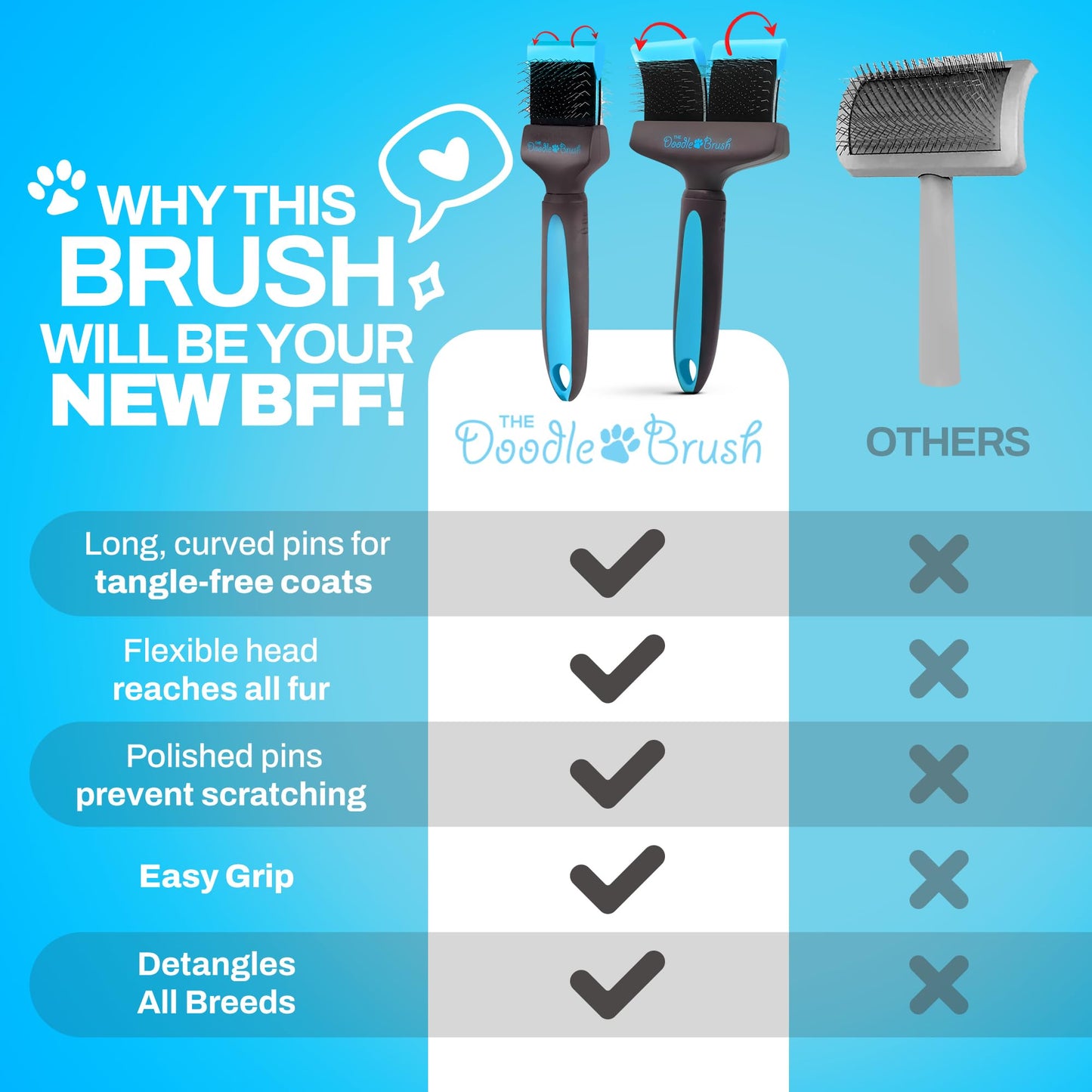 The Doodle Brush - Slicker Dog Brush Bundle for Cockapoo, Goldendoodle & Poodle - Single & Double Head Grooming Brush for Long-Haired Dogs - Detangler & Grooming Tool