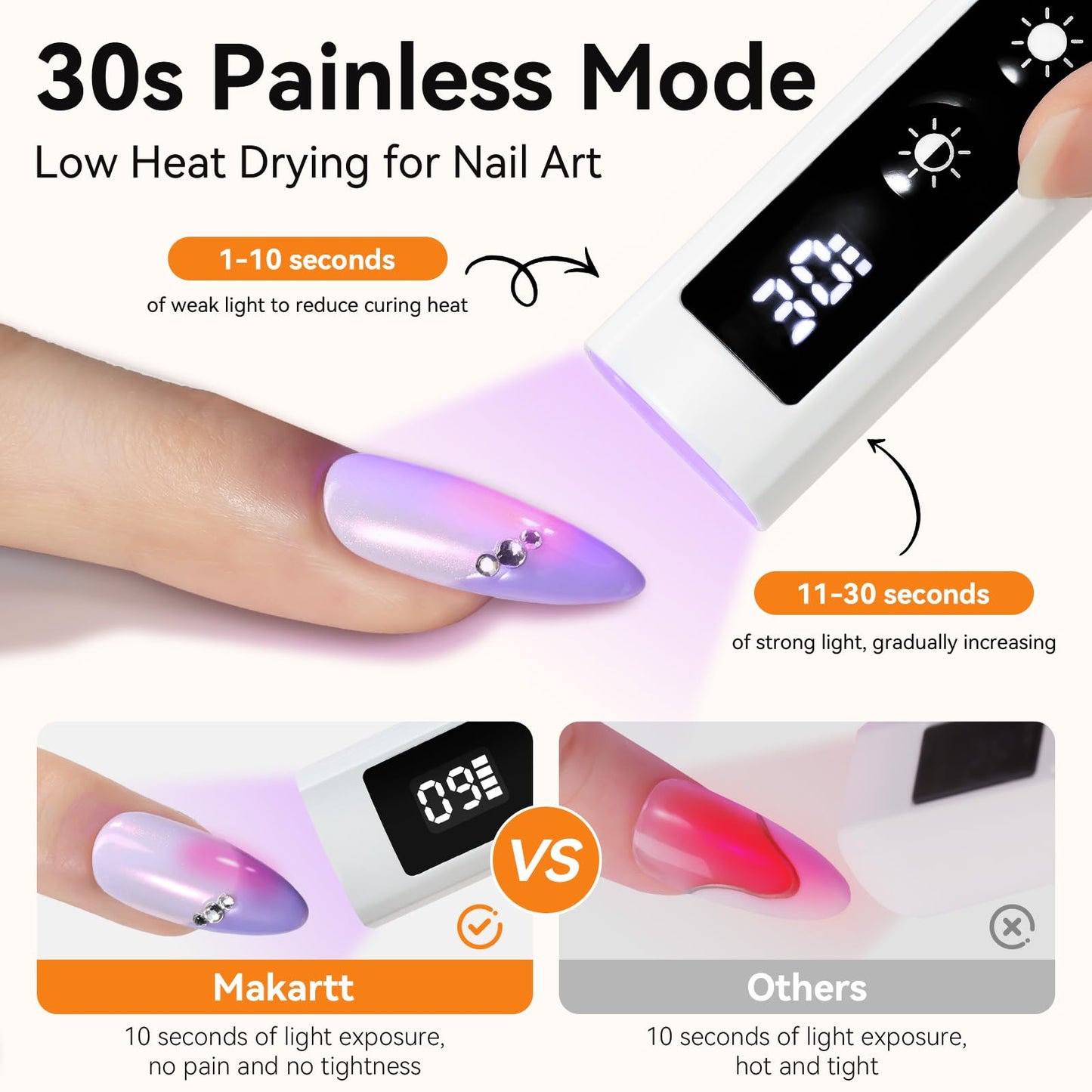 Makartt UV Nail Lamp, Handheld Flash Cure Lamp with Painless Mode Rechargeable Portable Nail Light 800mAh with LCD Display & 3 Timers for Home & Salon(White)