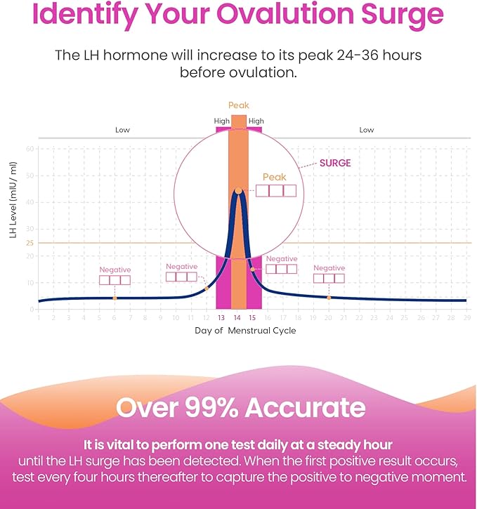 Femometer LH50HCG20+LH50 Ovulation Test Strip