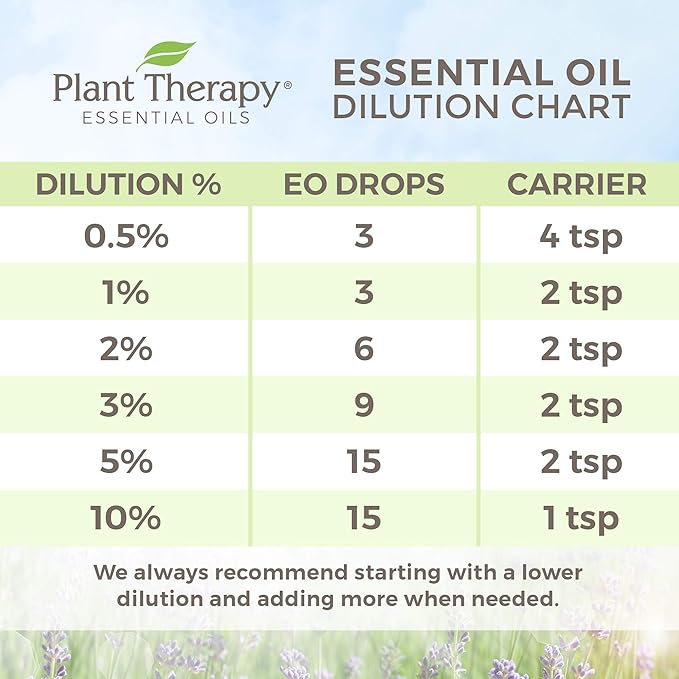 Plant Therapy Nutmeg Essential Oil 10 mL (1/3 oz) 100% Pure, Undiluted, Therapeutic Grade