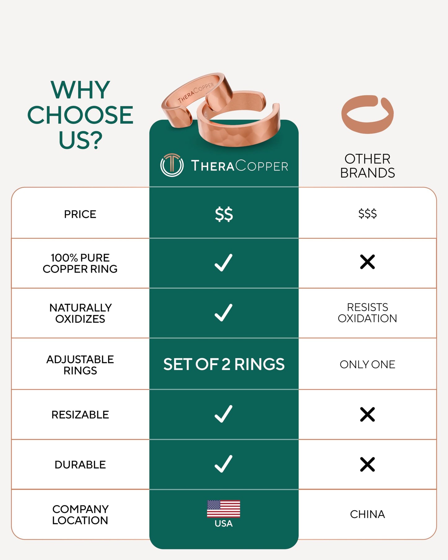 TheraCopper Pure Copper Rings for Women & Men (2-Pack) — 100% Pure Copper Ring — Raw, Solid & Uncoated Authentic Handmade Open-End Adjustable Ayurvedic Jewelry Rings (6mm Hammered)