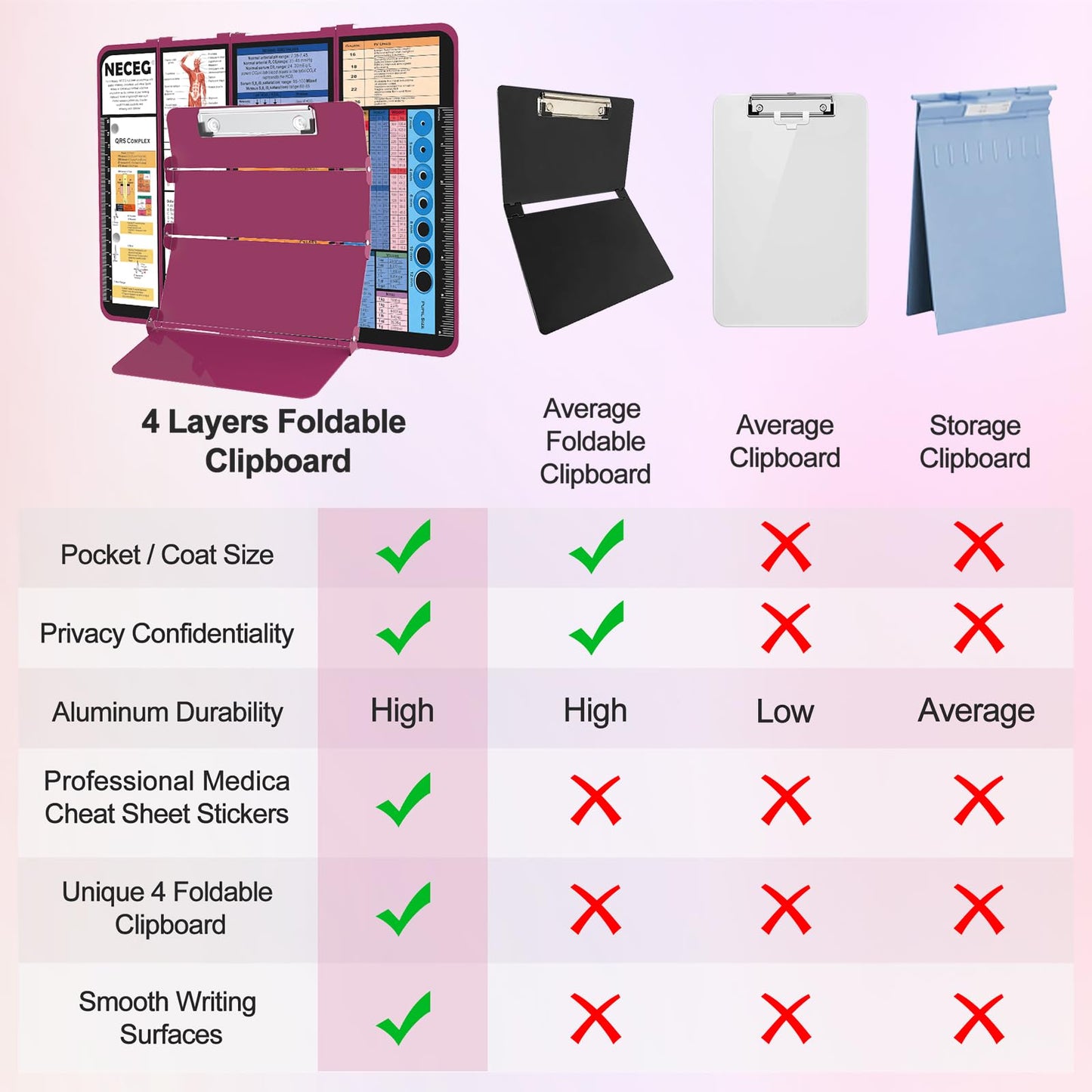 Nursing Clipboard Foldable-4 Layers Aluminum Nurse Foldable Clipboard Nursing Medical Edition Cheat Sheets, Pocket Size Pen Clip for Nurses Students School and Doctors- Wine
