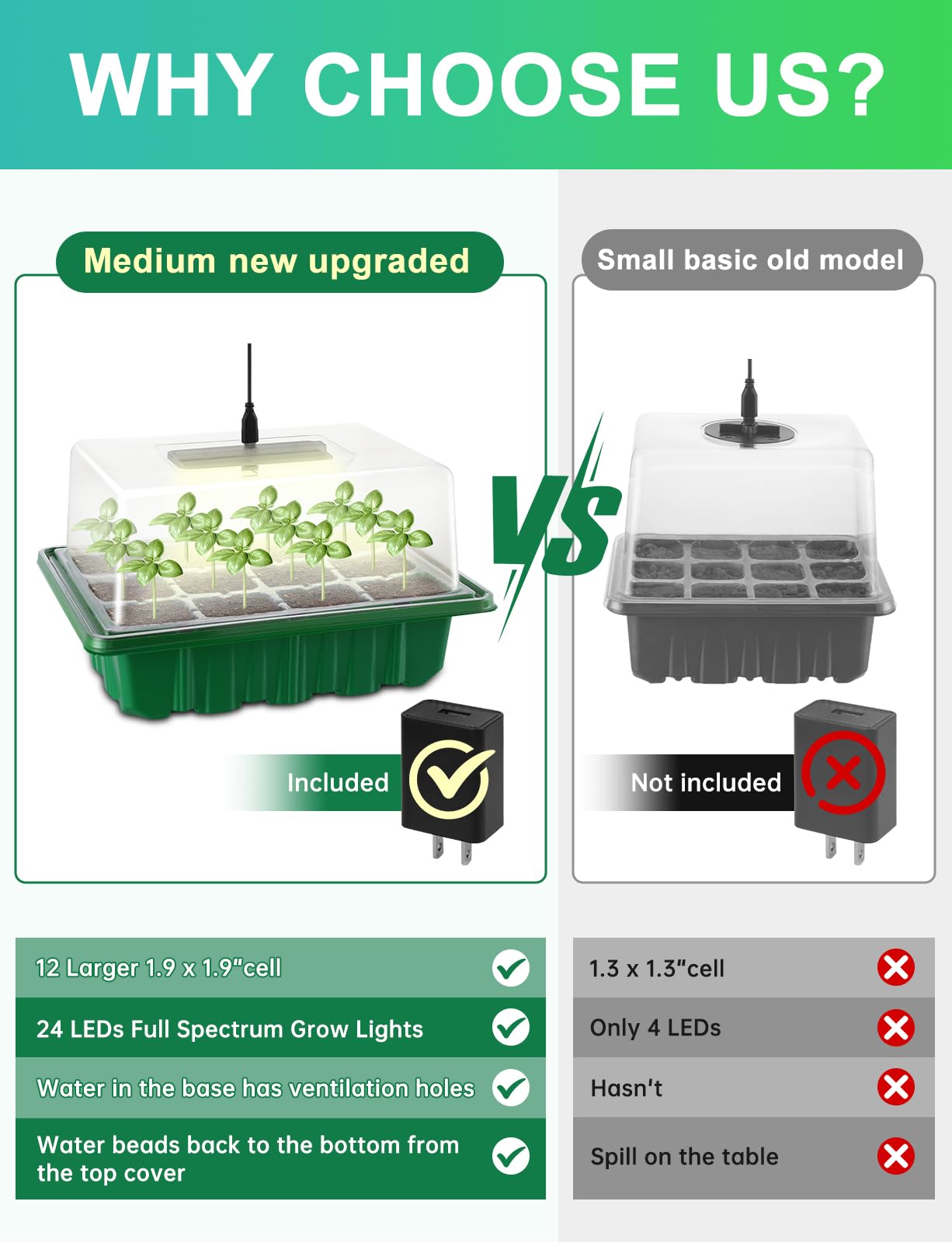 RODINTO Seed Starter Tray Medium Size 4 Packs, Seed Starter Kit with Upgraded 24 Full Spectrum LEDs, Adjustable Brightness and Timer, with Drainage Holes, Tools and Labels for Indoor Plant Growing