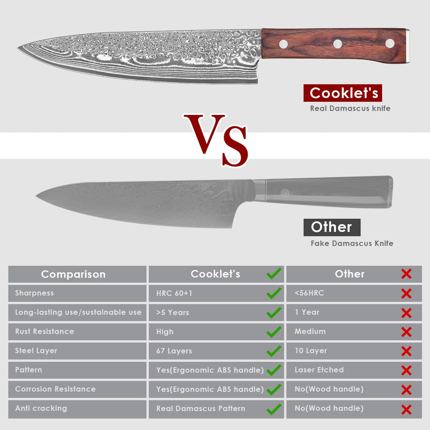 COOKLET'S Chef Knife, 8 Inch Professional VG10 Damascus High Carbon Stainless Steel Ultra Sharp Chef Knife, Vegetable Meat Kitchen Cooking Knife, G10 Ergonomic Color Wooden Handle with Luxury Gift Box