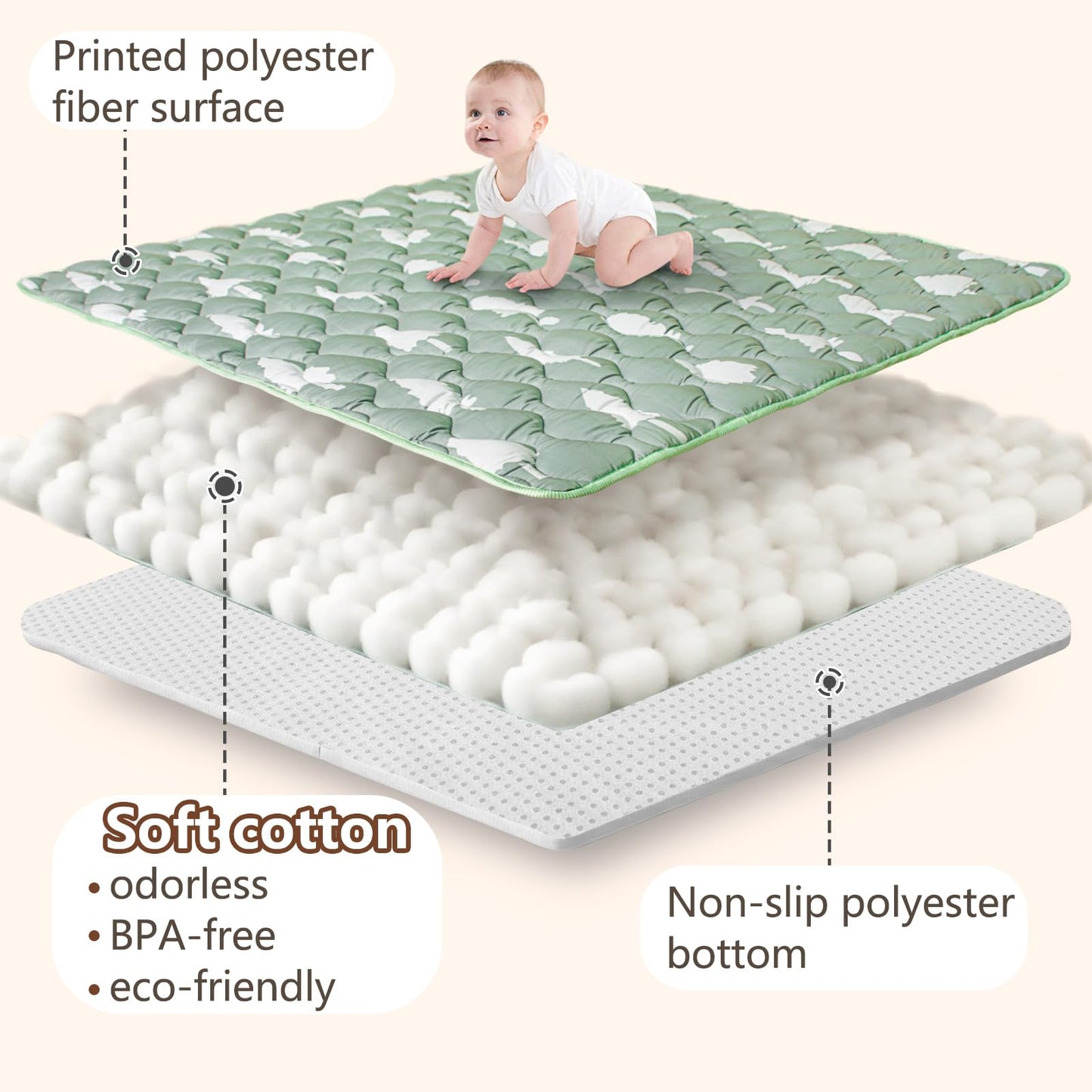 Beavtaens Baby Play Mat, 50x50 Playpen Mat with Super Soft Touch, Activity Mats with Upgraded Anti-Slip Bottom, Machine Washable Crawling Mats for Floor & Picnic(Trees)