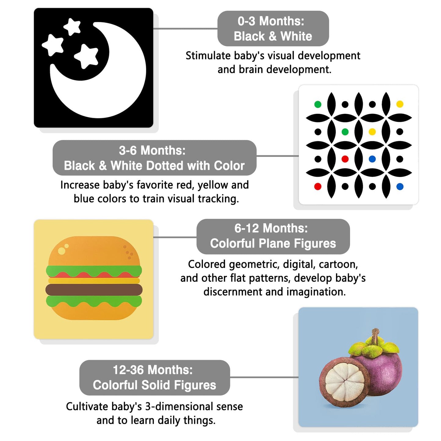 4 Sets High Contrast Baby Cards, 80 Pcs 160 Page Black White Colorful Baby Flashcards Newborn Toys for Infants Visual Stimulation Brain Sensory Development(0-36 Months)