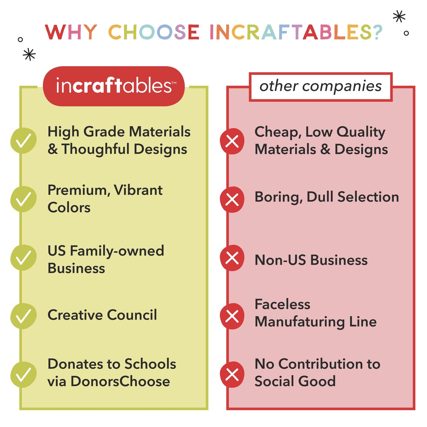 Incraftables Floral Tape & Wire Bundle – 4 Rolls (White, Light Green, Green, Dark Green), 100pcs Stem Wire, 30m Wreath Wire, Wire Cutter – Complete Bouquet & Flower Crafting Kit