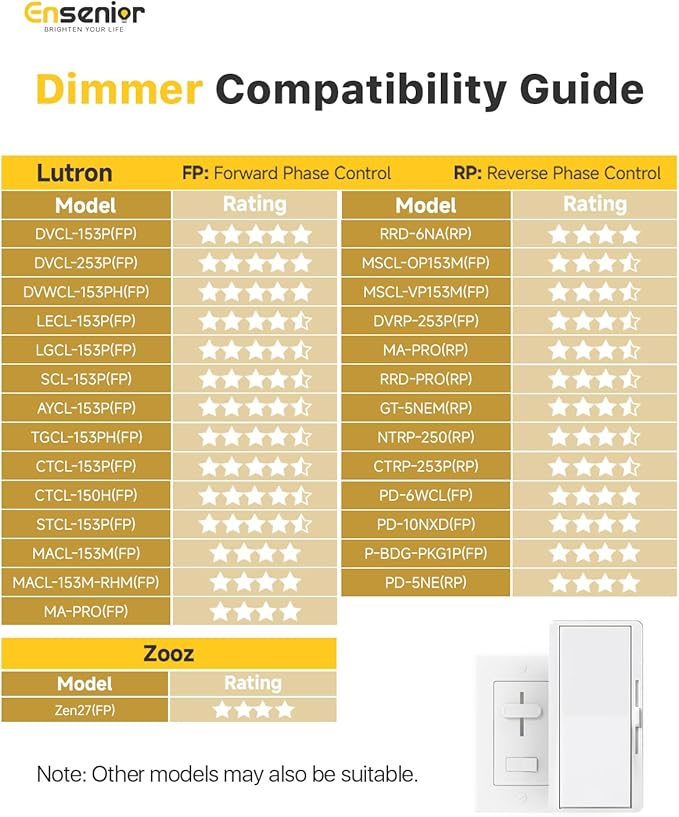 Ensenior 12 Pack 4 Inch LED Recessed Ceiling Light, Dimmable, 6000K Clear White, 750LM 9W 120V, High Brightness Canless Wafer Downlight - ETL&FCC&IC